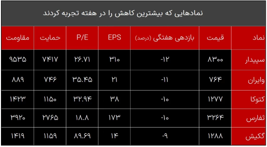 بورس 1

