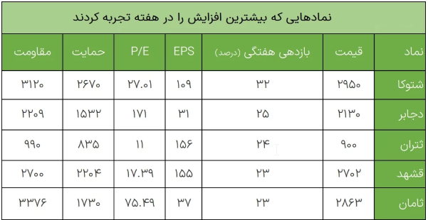 بورس
