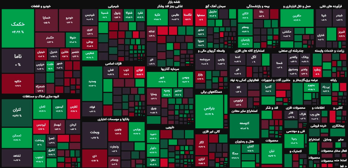 ارزش معاملات خرد بازار سهام به روزهای عادی برگشت