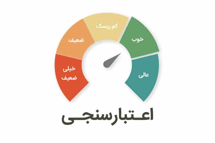 ارائه تسهیلات بانکی با اعتبارسنجی مشتریان توسط 18 شاخص