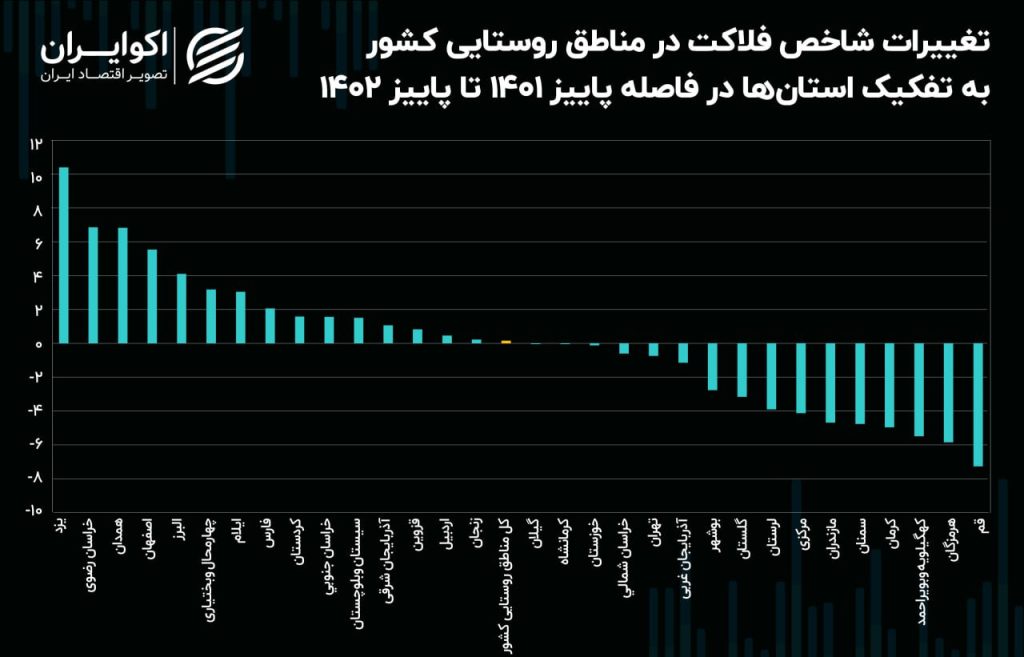 2 1 1024x657 - روستاهای کدام استان بدترین و بهترین وضعیت را دارند؟