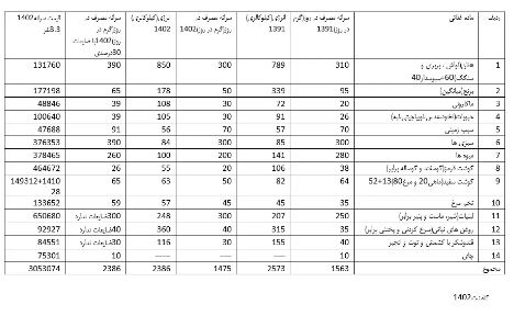 Capture 54 - به 280 درصد افزایش دستمزد نیاز داریم /  کارگران 19 روز ماه جیبشان خالی است