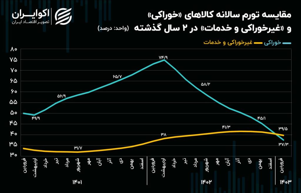 030228 1 1024x657 - سهم زنان از اشتغال در بدنه دولت