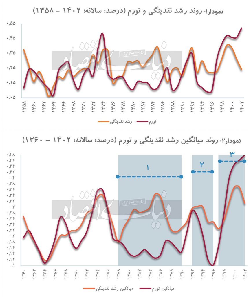 چرا تورم یقه ایران را ول نمی کند؟! oa9w0J30WVBe 867x1024 - چرا تورم یقه ایران را ول نمی کند؟!