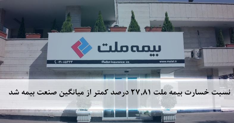 نسبت خسارت بیمه ملت ۲۷.۸۱ درصد کمتر از میانگین صنعت بیمه شد