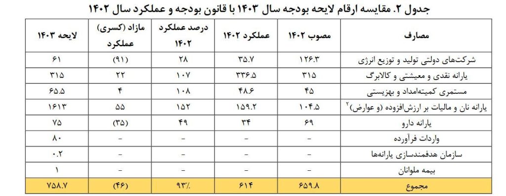 1 4 1024x397 - سقوط ایرانی ها در چاه فقر با طناب پوسیده "کالابرگ الکترونیکی"!