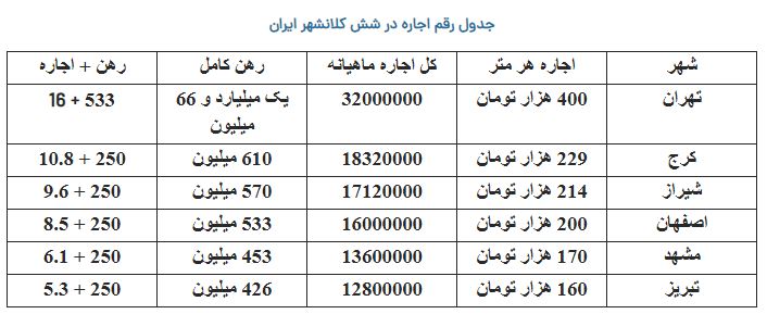 2 2 - ناهمخوانی دخل&zwnj;وخرج خانوار ایرانی / چرا کارگران و کارمندان چند شغله شدند؟