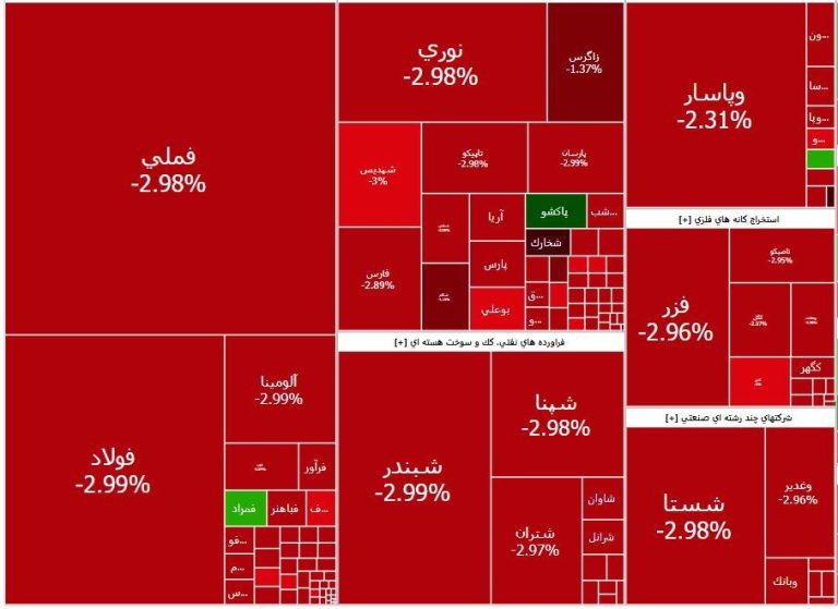 پشت پرده قرمزپوشی بورس لو رفت / سهامداران نگران تر از همیشه