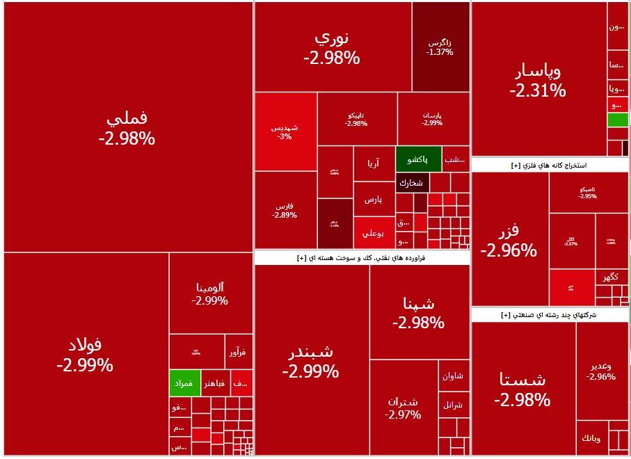 پشت پرده قرمزپوشی بورس لو رفت / سهامداران نگران تر از همیشه