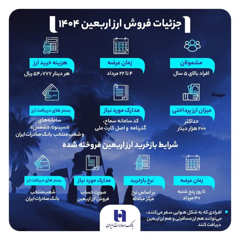 467fe07a 8120 4e08 990c 531889217c02 - اینفوگرافی / راهنمای دریافت ارز اربعین ۱۴۰۴