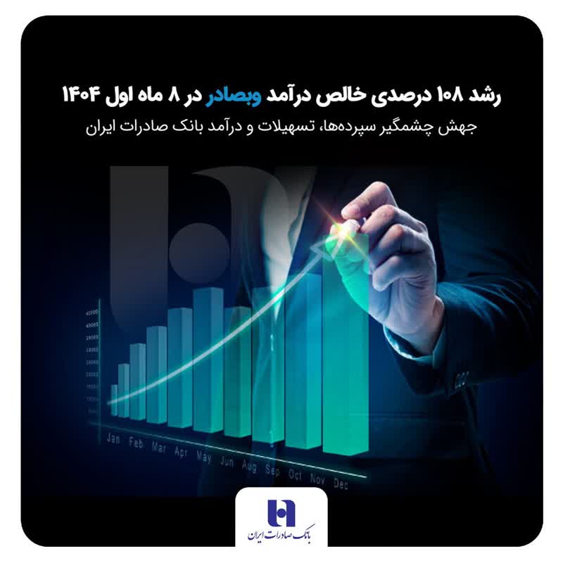 بانک صادرات
