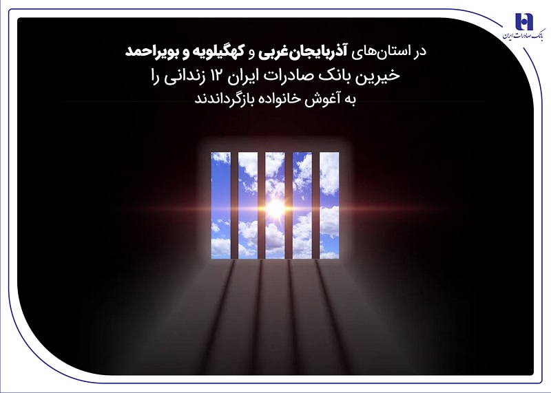 بانک صادرات