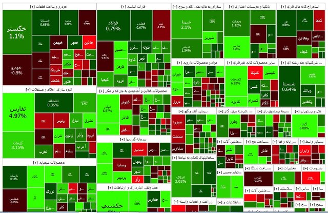 شیفت سرمایه‌ها به سمت بورس؟