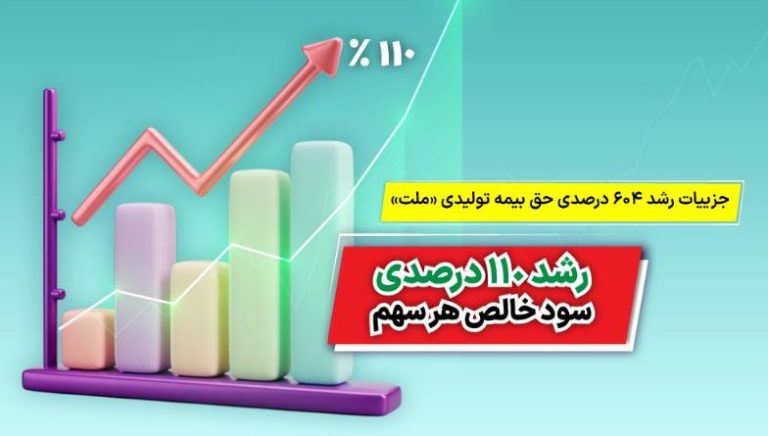 جزییات رشد ۶۰۴ درصدی حق بیمه تولیدی بیمه ملت