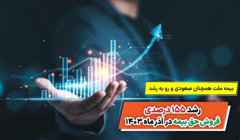 بیمه ملت همچنان صعودی و رو به رشد/ رشد ۱۵۵ درصدی فروش حق بیمه در آذر ماه ۱۴۰۳